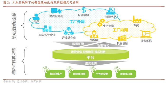 工業互聯網行業專題報告 數字經濟風起，信息新基建啟航——聚焦互聯網信息服務